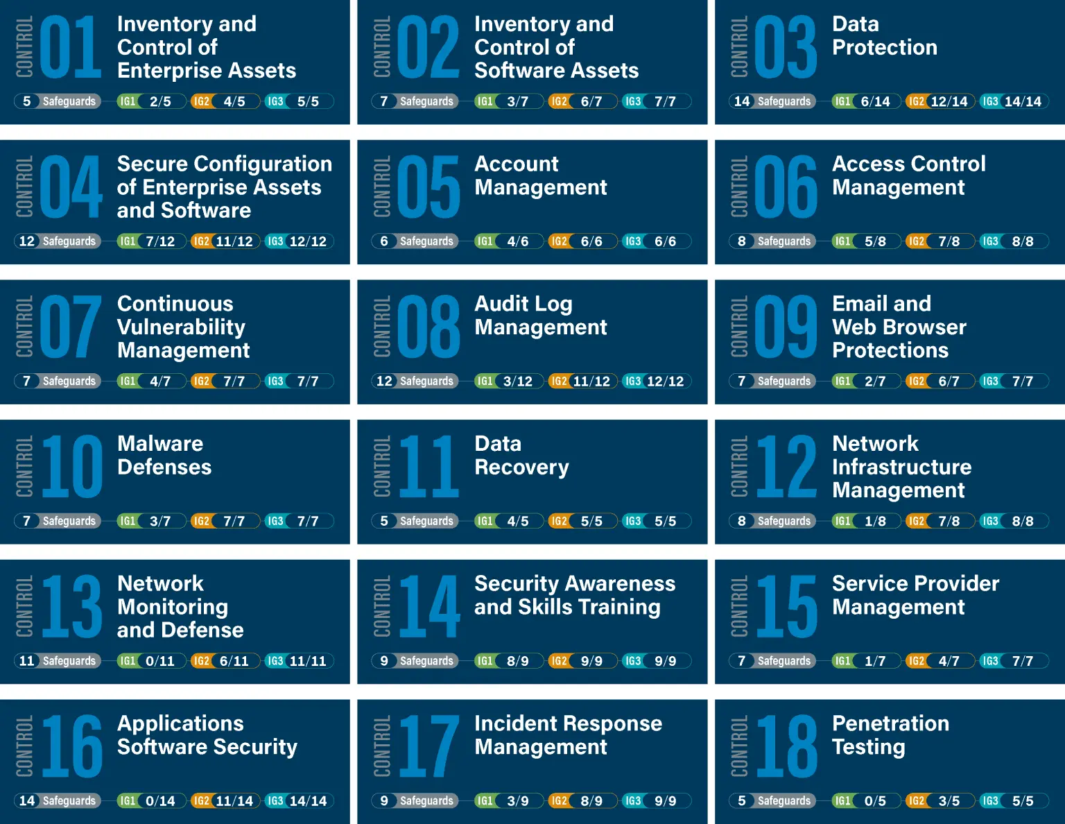 CIS-Controls-V8