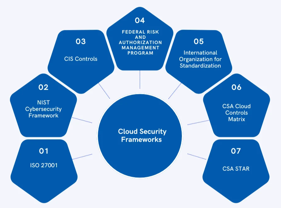 ISO/IEC 27017:2015