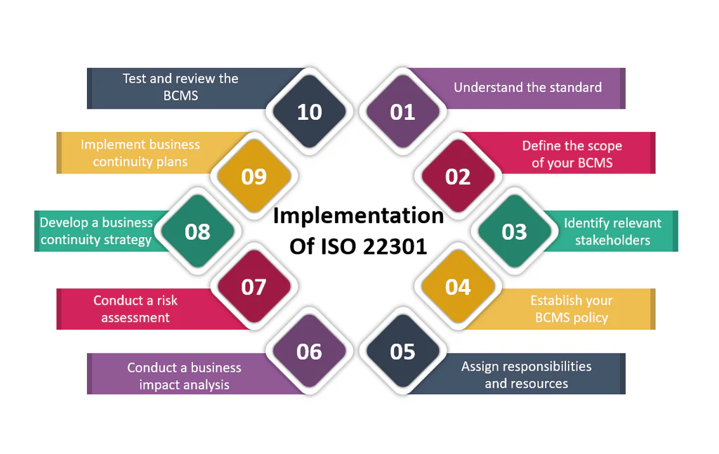 ISO/IEC 22301:2019